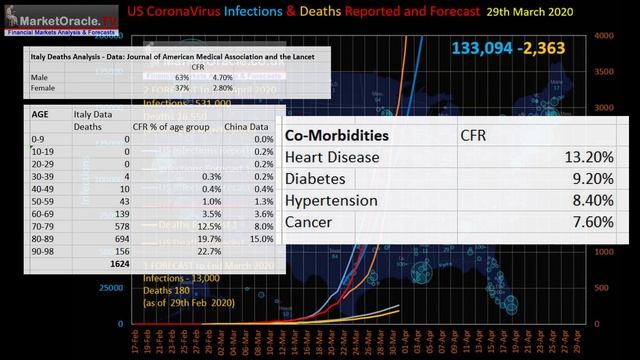 Covid19 What's Your Risk of Death Analysis by Age, Gender, Comorbidities and BMI смотреть онлайн