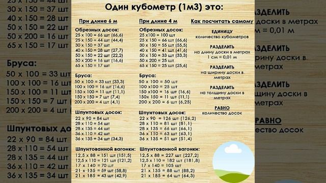 сколько будет досок в 1 кубаметре
