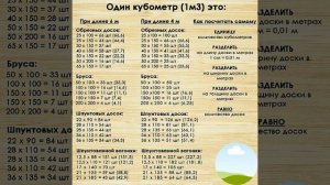 сколько будет досок в 1 кубаметре