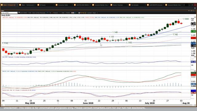 EUR/USD Technical Analysis - Hantec Markets 03/08/2020 смотреть онлайн