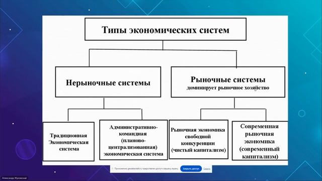 Земельные отношения будущего: перспективы развития человеческой цивилизации смотреть онлайн