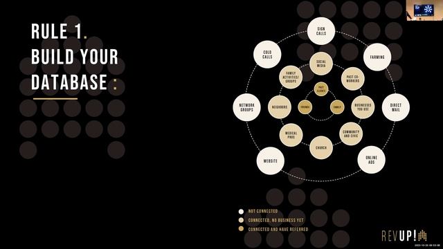 REVUP Module 2 - Your Database is Your Business, Online Presence смотреть онлайн