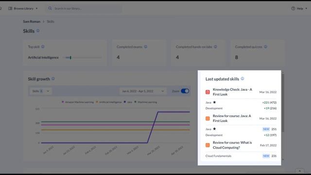 Introducing the New User Profile | Cloud Academy смотреть онлайн