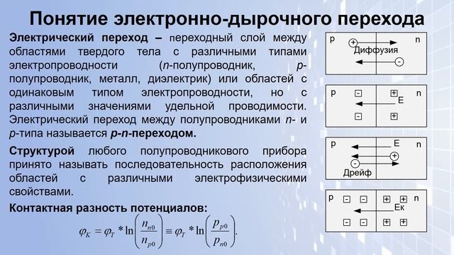Лекция «Электропроводность полупроводников» смотреть онлайн