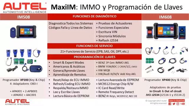 AUTEL tema: Soluciones de diagnóstico automotriz avanzado смотреть онлайн