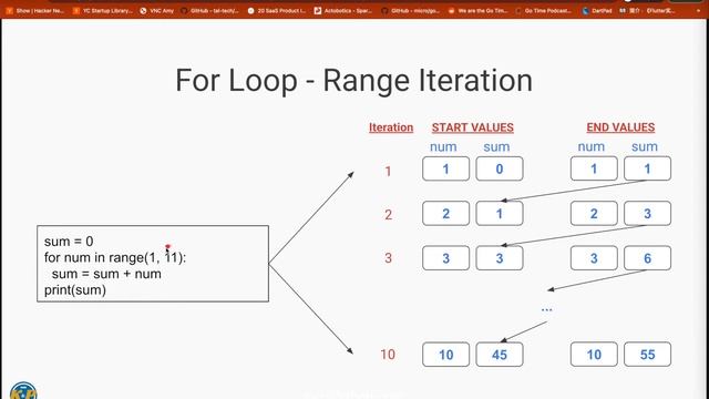 Coding For Kids, Kids Python 101: Chapter 9 Range Statements смотреть онлайн