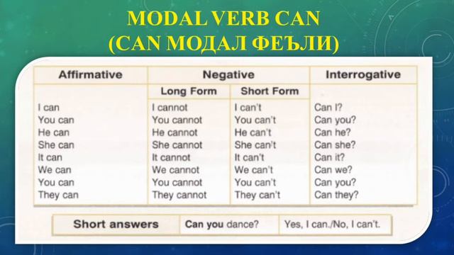 Lesson 23. Modal verb Can. Модальный глагол Can. Can модал феъли смотреть онлайн