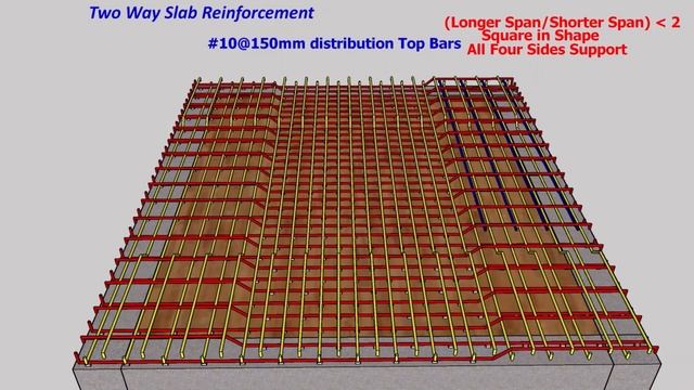 Two Way Slab Reinforcement смотреть онлайн