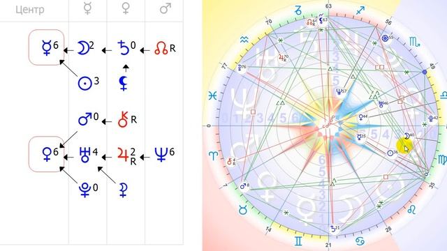 Почему не строится личная жизнь? смотреть онлайн