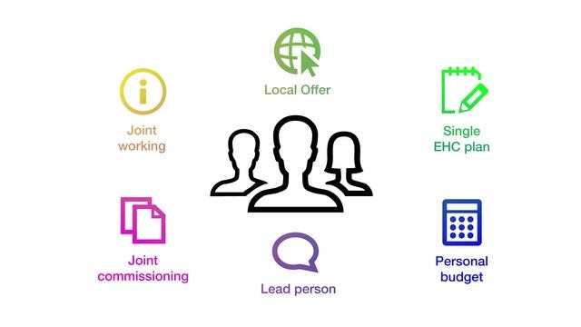 The local offer in South Gloucestershire смотреть онлайн