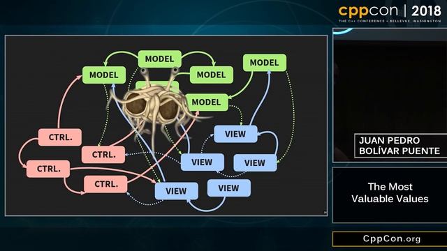 CppCon 2018: Juan Pedro Bolivar Puente “The Most Valuable Values” смотреть онлайн