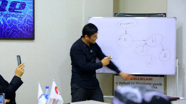 Sun'iy Intellekt Qanday Ishlaydi?