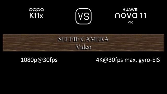 Oppo K11x vs. Huawei nova 11 Pro: A Comparison of Specifications смотреть онлайн