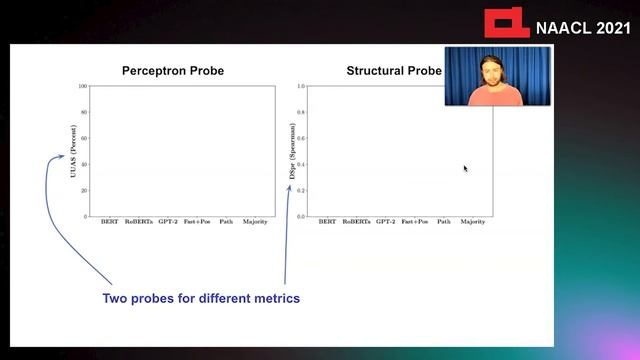 Do Syntactic Probes Probe Syntax? Experiments with Jabberwocky Probing [NAACL 2021] смотреть онлайн