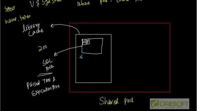 SCPT 15 : Oracle Shared Pool смотреть онлайн