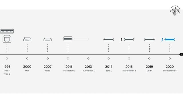 DisplayPort vs HDMI vs Thunderbolt ; For Gaming and Editing _Part 2_[RAY TRACE] смотреть онлайн