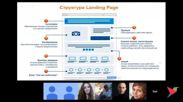 Алла Штауб: "Разработка и проектирование эффективных медицинских сайтов, посадочных страниц" смотреть онлайн