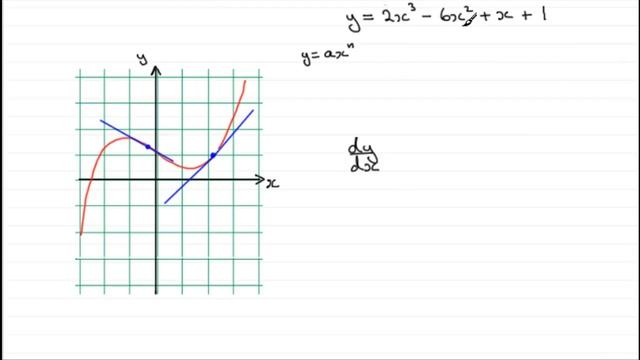 Differentiation - gradient function dy/dx | Calculus by ExamSolutions смотреть онлайн