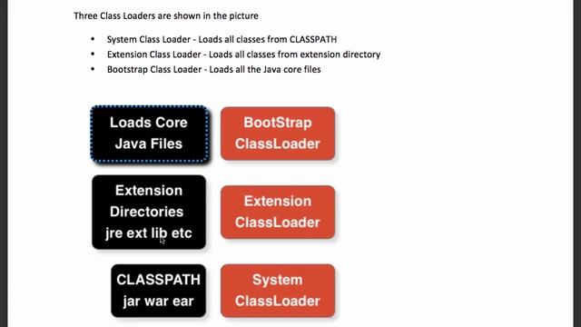 07 Java Classloaders смотреть онлайн