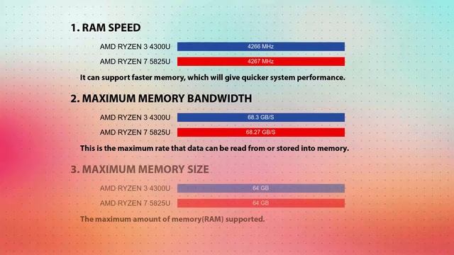 AMD Ryzen 3 4300U vs AMD Ryzen 7 5825U Technical Comparison смотреть онлайн