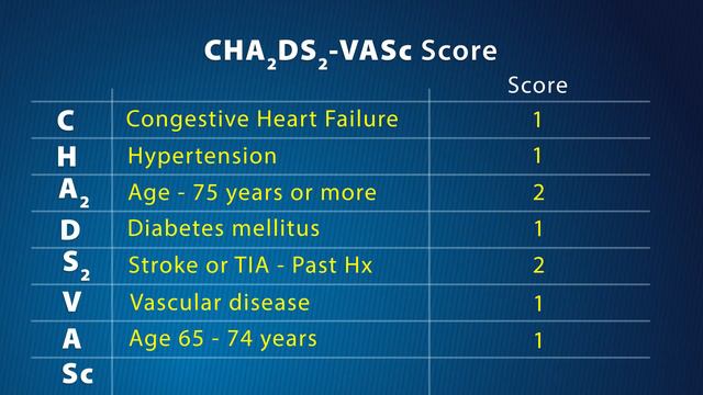Thromboembolism Prevention In Atrial Fibrillation - CHA2DS2-VASc Score