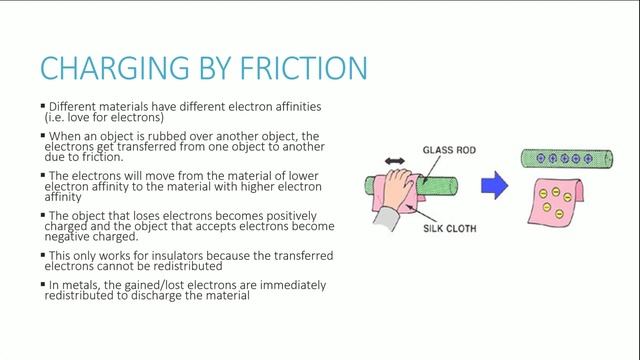 IGCSE PHYSICS REVISION [Syllabus 4.2] Electrical Quantities Part 1 смотреть онлайн