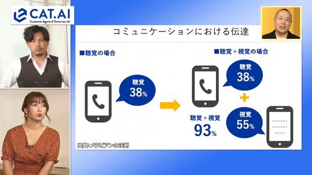 CAT.AIがTOKYO MX TV「ええじゃない課Biz」で紹介されました！ смотреть онлайн