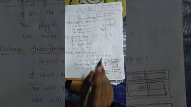 Lecture 2 (Tense) l Admission English ~ By All-Shahriar Rokan смотреть онлайн