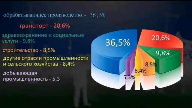 Безопасность производственных процессов и охрана труда смотреть онлайн