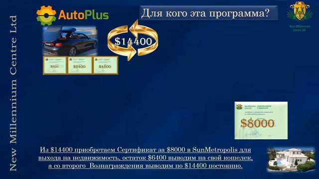 Презентация New Millennium и мини школа по AutoPlus Спикер Ольга Серова 9 июня 2021г смотреть онлайн