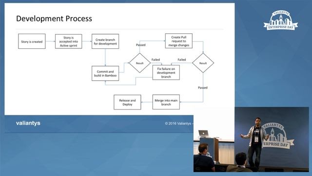 Making branching great again! - Valiantys смотреть онлайн