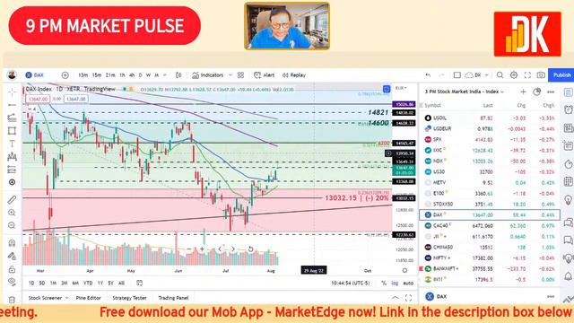9 PM MARKET PULSE - STOCK MARKET TECHNICAL ANALYSIS || DK Live смотреть онлайн