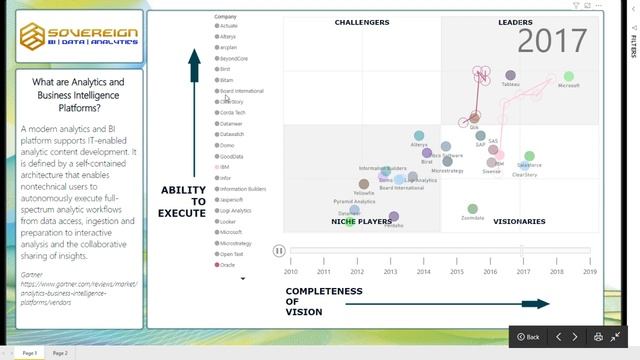 Power BI Analysis on Gartner Analytics and BI quadrant 2010 - 2019 смотреть онлайн