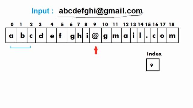 Accenture Coding Question | Email ID Obfuscation | Latest Questions Solved | The Coding Bytes смотреть онлайн