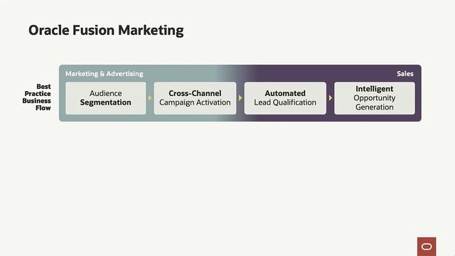 Event highlights of The Future of CRM: Engineering Better Experiences смотреть онлайн