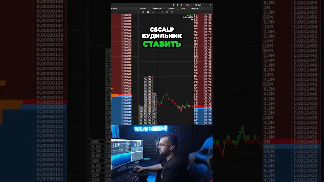 Как ставить уведомления на плотность #cscalp #стакан #криптовалюта смотреть онлайн