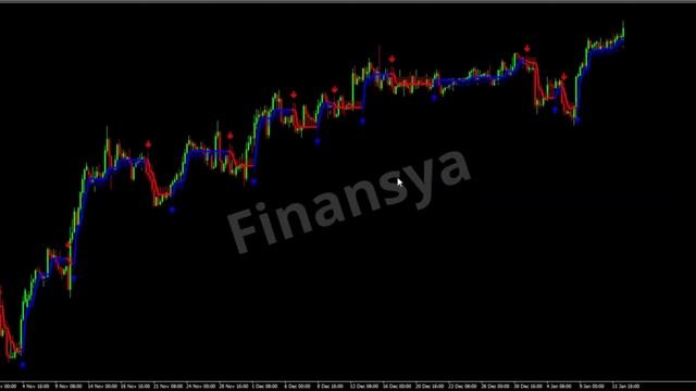 Half trend Buy Sell Indicator for MT4 MT5 and for Tradingview смотреть онлайн
