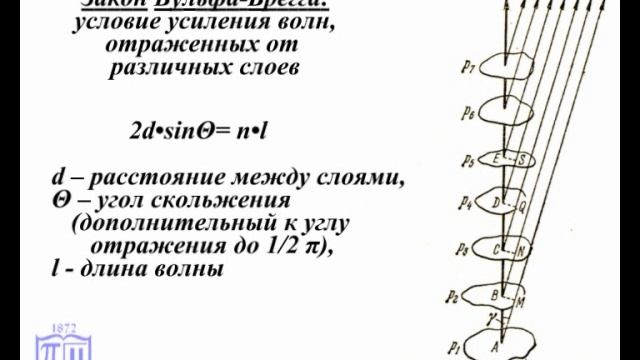 Принципы голографии метод Денисюка смотреть онлайн
