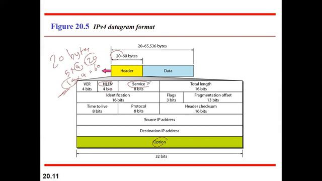 CH20 part1 Data Communication and Networking forouzan 4th edition смотреть онлайн