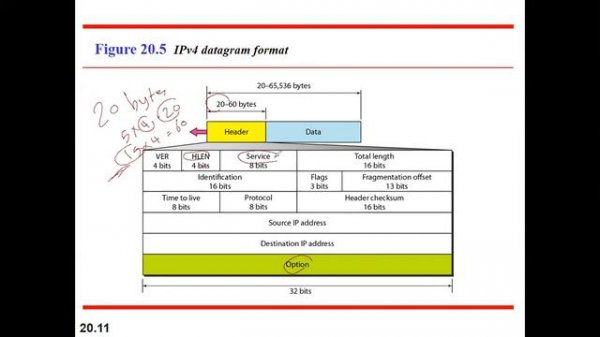CH20 part1 Data Communication and Networking forouzan 4th edition