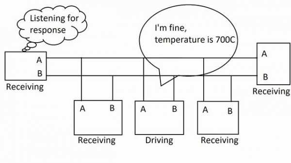 UART (TTL) to RS485 Converter | PCB From PCBWAY.COM