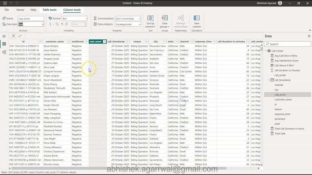 Power BI Call Center Business Performance Advance Dashboard | Learn Power BI By Creating Dashboard