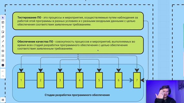 Что такое тестирование ПО. Первый вопрос на собеседовании на тестировщика (QA Engineer). смотреть онлайн