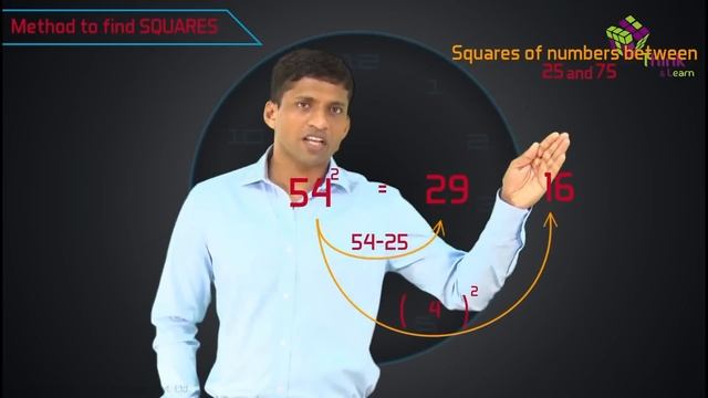 Finding the Square of a Number | Learn with BYJU'S смотреть онлайн