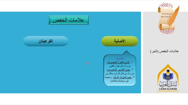 Аль-Аджрумия. Урок 13 смотреть онлайн