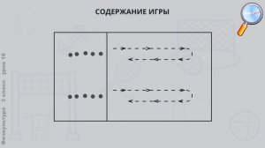 Физическая культура 3 класс (Урок№16 - Подвижные игры.)