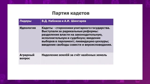 Всемирная история. 8 класс. Почему пало самодержавие в России? /30.10.2020/ смотреть онлайн