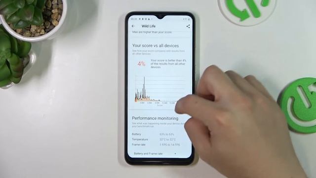 3DMark Wild Life Benchmark Realme narzo 50i prime - Unisoc Tiger T612 Score смотреть онлайн