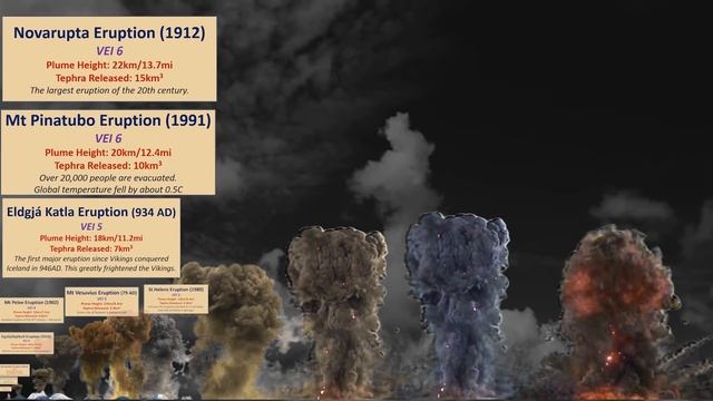 Volcano Eruption Power Comparison смотреть онлайн