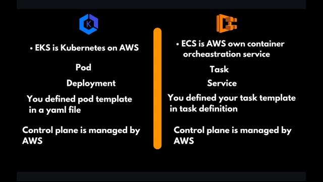 AWS EKS vs ECS | Containers on AWS explained (in Hindi) смотреть онлайн